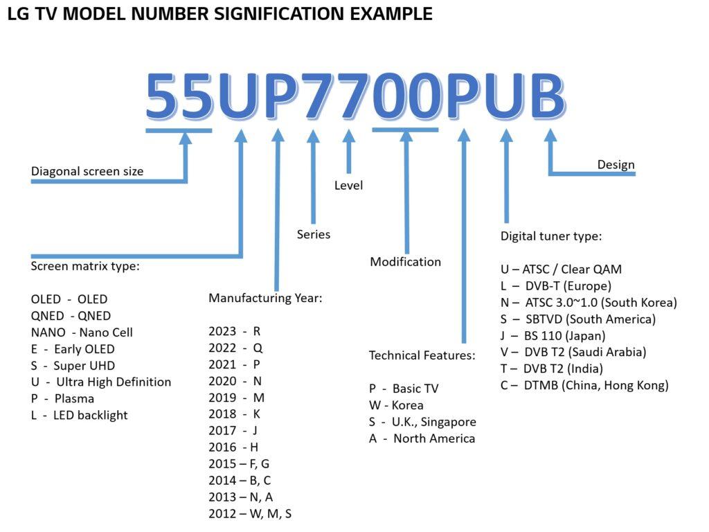 LG Model Number