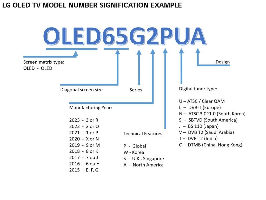 LG Model Number